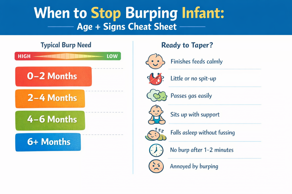 when to stop burping infant