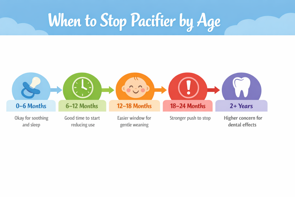 when to stop pacifier