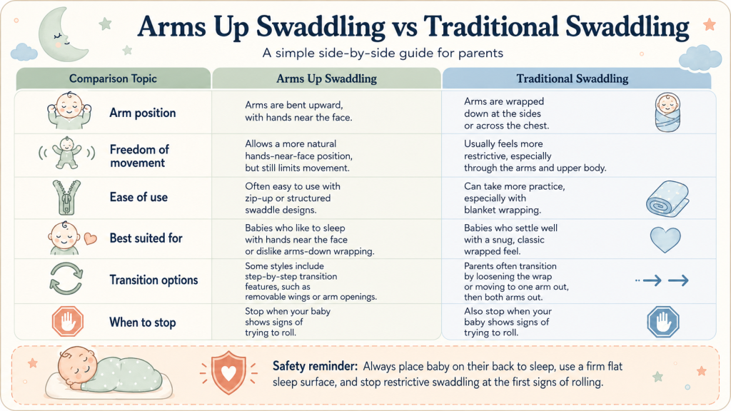 arms up swaddling