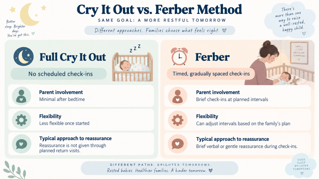 cry it out ferber